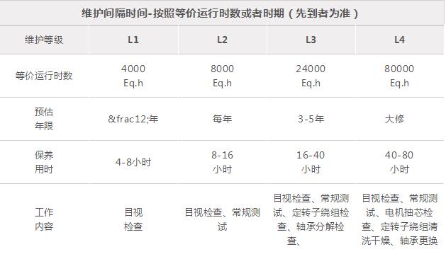 山東盛華電機生產(chǎn)廠家,高效節(jié)能電機,電機保養(yǎng)