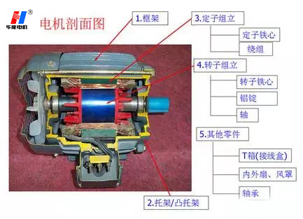 山東電機,山東聊城電機生產(chǎn)廠家,高效節(jié)能電機
