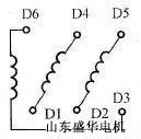 大功率電機(jī).山東盛華電機(jī)生產(chǎn)廠家
