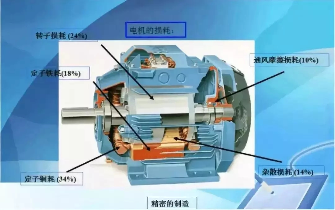 山東電機廠,超高效率電機,高效率電機,電機生產(chǎn)廠家