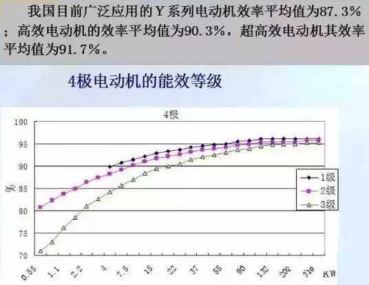 山東電機廠,超高效率電機,高效率電機,電機生產(chǎn)廠家