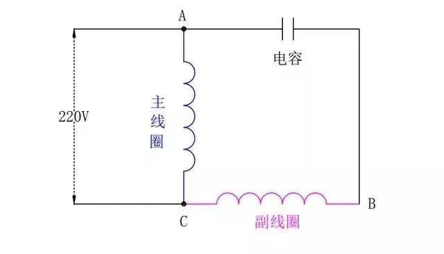 山東電機廠|單相電機廠|單相電機|電機生產(chǎn)廠家